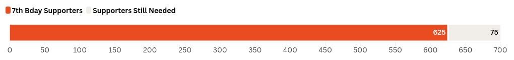chart visualization